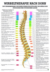 Lehrtafel «Wirbeltherapie nach Dorn» laminiert 